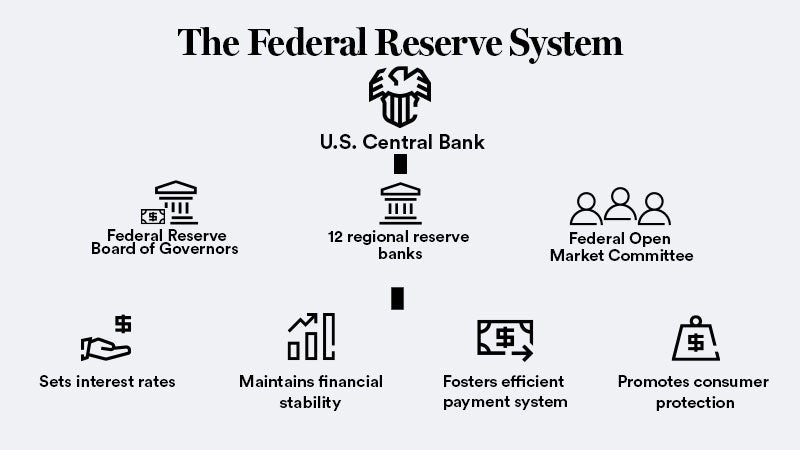 Federal Reserve 2025